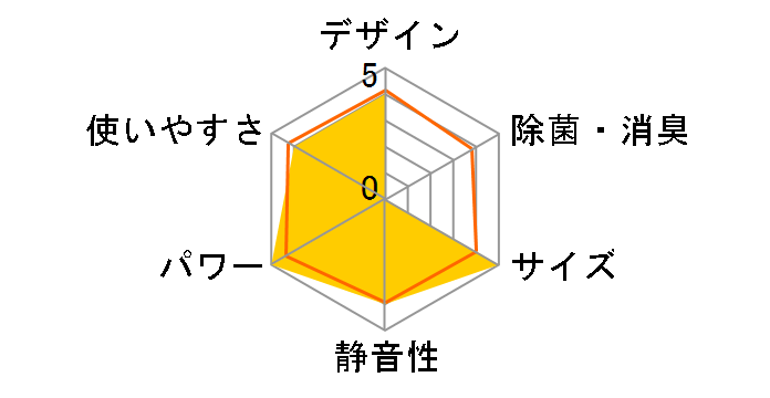 A�V���[�Y AS-A28A-W�̃��[�U�[���r���[