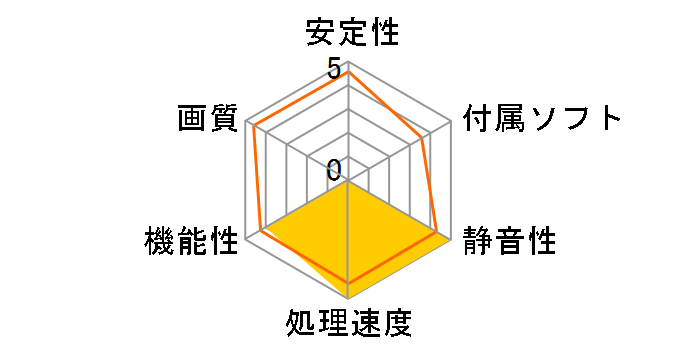 GV-R567D3-1GI [PCIExp 1GB]�̃��[�U�[���r���[