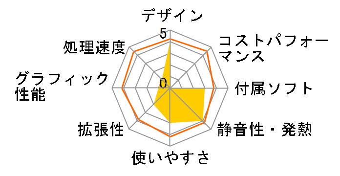 DP315�̃��[�U�[���r���[