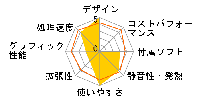 VALUESTAR G �^�C�vW ���i.com���胂�f�� NSL530VL000Z�̃��[�U�[���r���[