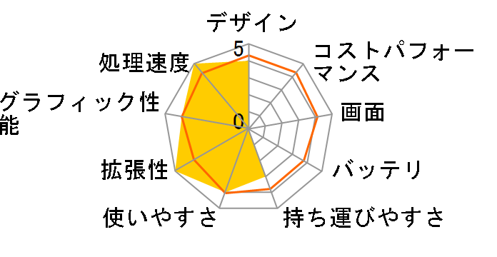 dynabook R731 R731/W2JB PR7312JBSGBW�̃��[�U�[���r���[