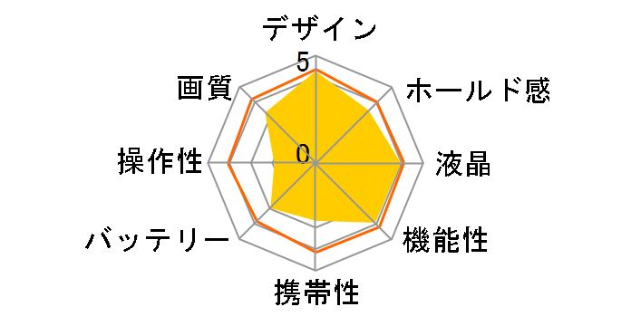 OLYMPUS Tough TG-810 [�u���b�N]�̃��[�U�[���r���[