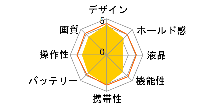 Optio RS1500 [�V���o�[]�̃��[�U�[���r���[