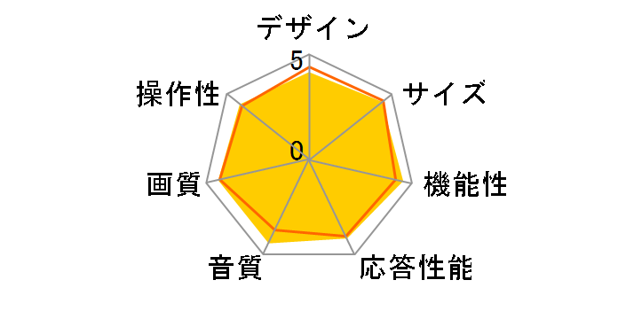 Wooo L42-XP07 [42�C���`]�̃��[�U�[���r���[