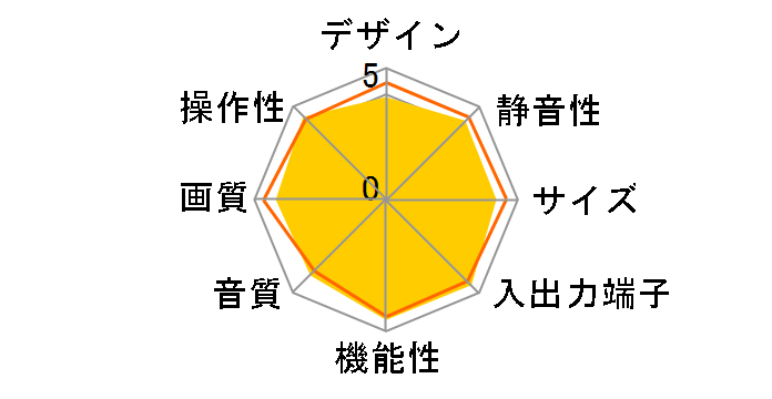 Wooo P50-XP07 [50�C���`]�̃��[�U�[���r���[