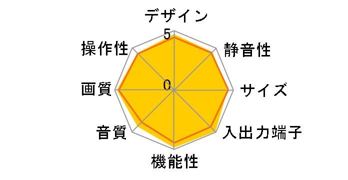 Wooo P46-XP07 [46�C���`]�̃��[�U�[���r���[