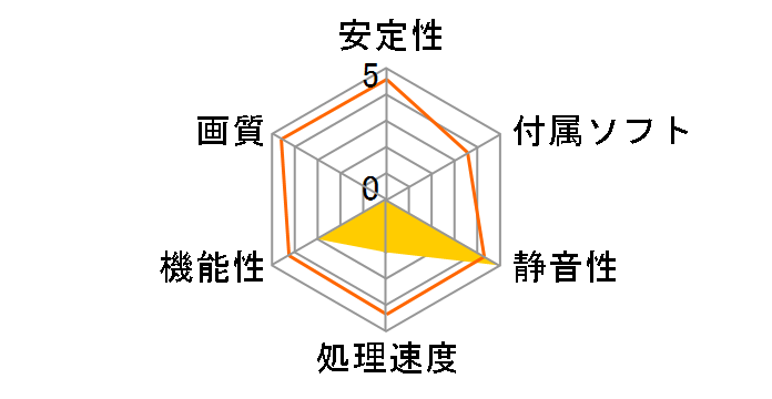 R5450-MD1GD3H LP [PCIExp 1GB �o���N]�̃��[�U�[���r���[