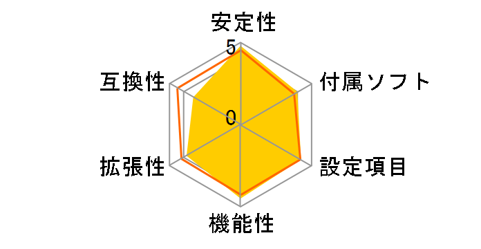 P67A-GD65 V2�̃��[�U�[���r���[