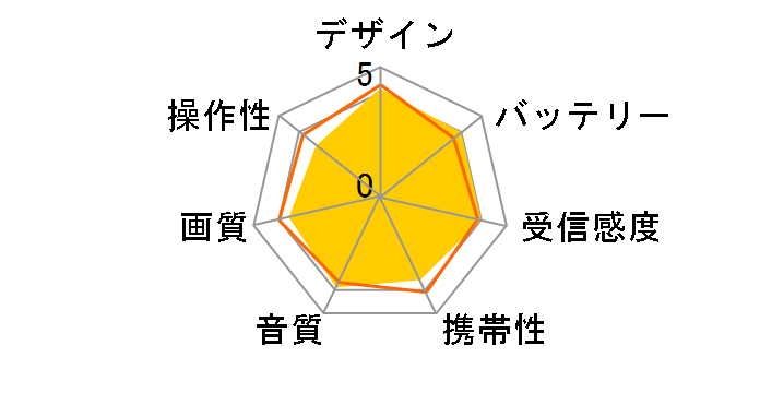 �r�G���E�����Z�O SV-ME870-W [�s���A�z���C�g]�̃��[�U�[���r���[