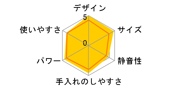 MICHIBA KITCHEN PRODUCT MB-BL01G [�E�G�X�^���O���[]�̃��[�U�[���r���[