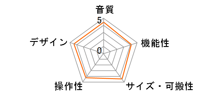 US-600�̃��[�U�[���r���[