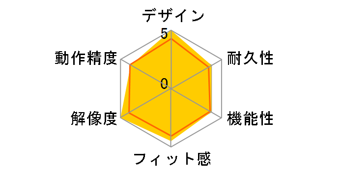 Intuos4 Comic Edition PTK-640/K5�̃��[�U�[���r���[