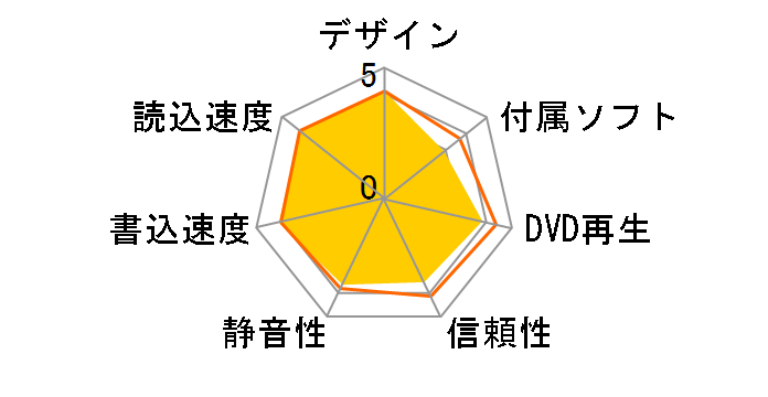 BRXL-PC6U2-BK�̃��[�U�[���r���[