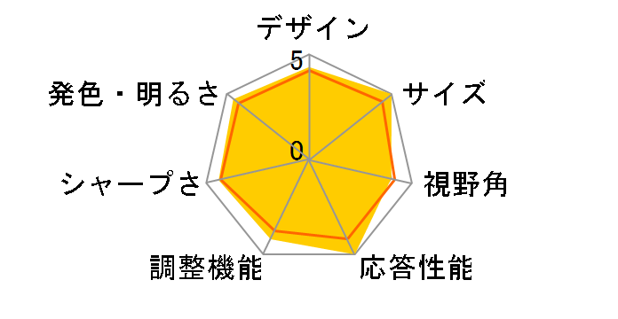 e2243Fw2k AMF2243W2H-KL3R [21.5�C���`]�̃��[�U�[���r���[