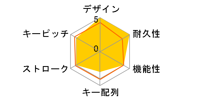 EDIUS Keyboard for Logic Keyboard EDKEYFORLOGIC�̃��[�U�[���r���[