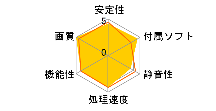 N550GTX-Ti Cyclone II 1G D5 OC [PCIExp 1GB]�̃��[�U�[���r���[