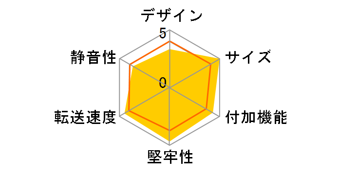 MAL-2835SBK [�u���b�N]�̃��[�U�[���r���[