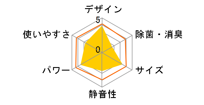 �����܂��� RAS-AJ22A(C) [�x�[�W��]�̃��[�U�[���r���[