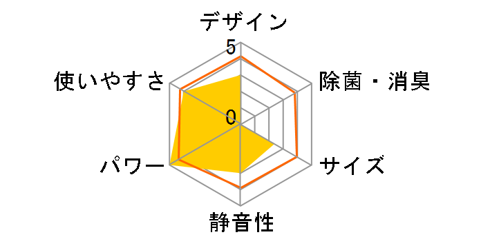 価格.com - 日立 白くまくん RAS-AJ25A(W) [クリアホワイト] 価格比較