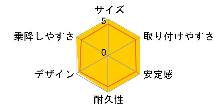 �}�L�V�R�V �t�@�~���[�t�B�b�N�X�̃��[�U�[���r���[