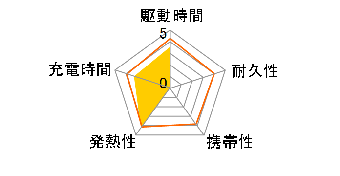 �T�C�N���G�i�W�[ CP-A2L�̃��[�U�[���r���[