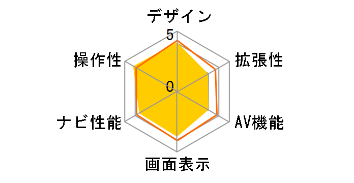 nav-u NV-U37 (D) [�I�����W]�̃��[�U�[���r���[