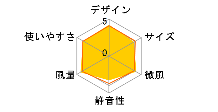 EF-30THX7(N) [�V�����p���S�[���h]�̃��[�U�[���r���[