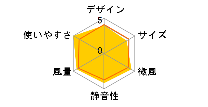 EF-30SRF7(H) [�N���A�O���[]�̃��[�U�[���r���[