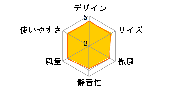 EF-30SM7(L) [�N���A�u���[]�̃��[�U�[���r���[