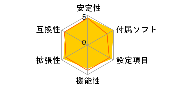 P8P67 DELUXE REV 3.0�̃��[�U�[���r���[