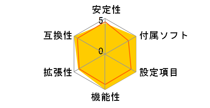 P8H67-M EVO REV 3.0�̃��[�U�[���r���[