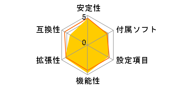 P8H67-M PRO REV 3.0�̃��[�U�[���r���[