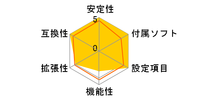 P8P67 LE REV 3.0�̃��[�U�[���r���[