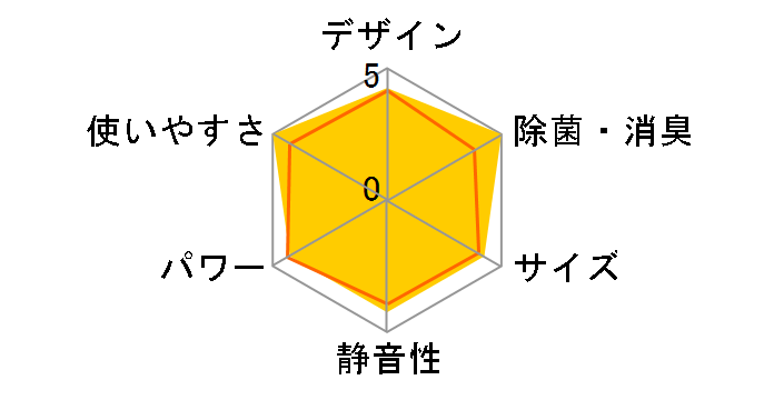 RAS-2211D(W) [���[���z���C�g]�̃��[�U�[���r���[