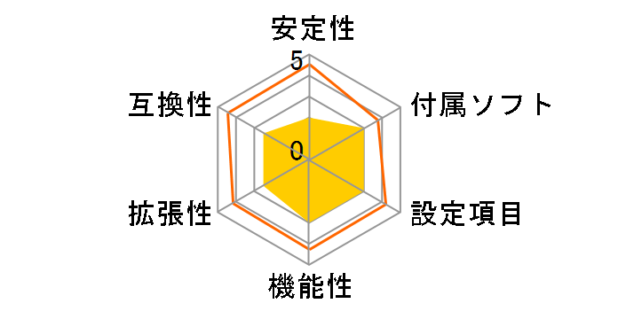 P8H67-M REV 3.0�̃��[�U�[���r���[