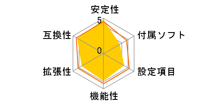 P8H67-I REV 3.0�̃��[�U�[���r���[