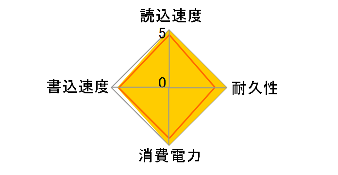 RealSSD C400 MTFDDAC064MAM-1J1�̃��[�U�[���r���[