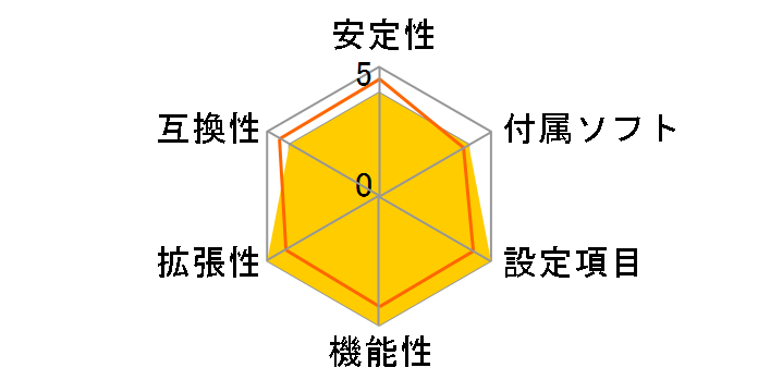 GA-890FXA-UD5 Rev.3.1�̃��[�U�[���r���[