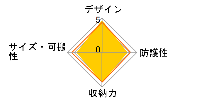 MB SS390-7SW�̃��[�U�[���r���[