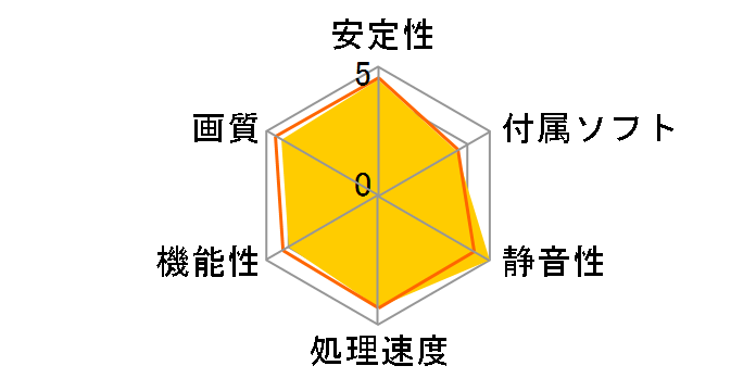 GV-N550OC-1GI [PCIExp 1GB]�̃��[�U�[���r���[