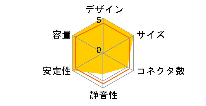 CMPSU-750TXV2JP�̃��[�U�[���r���[