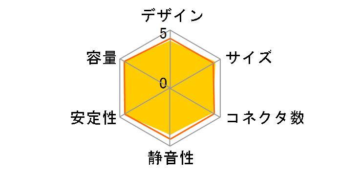 CMPSU-650TXV2JP�̃��[�U�[���r���[