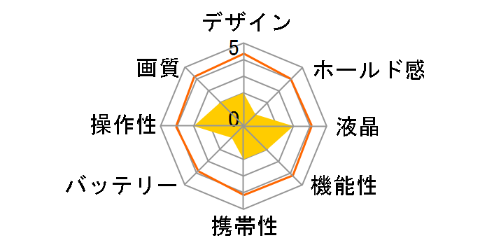 PJ1�̃��[�U�[���r���[