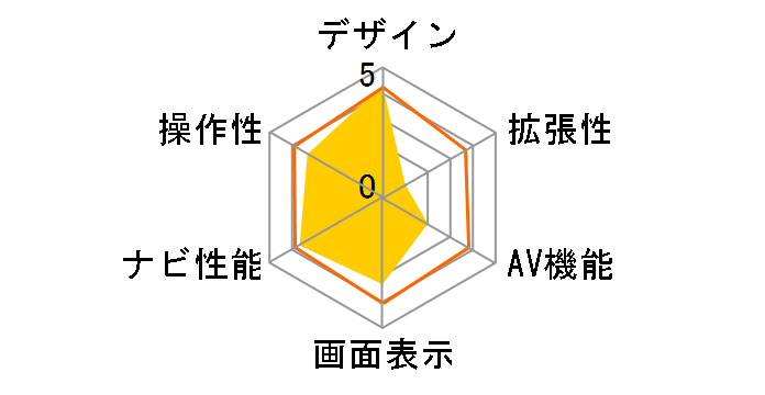 PND-432�̃��[�U�[���r���[