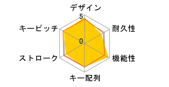 SideWinder X4 Keyboard �����X�^�[�n���^�[ �t�����e�B�A �I�����C�� �X�y�V�����G�f�B�V���� JQD-00019�̃��[�U�[���r���[
