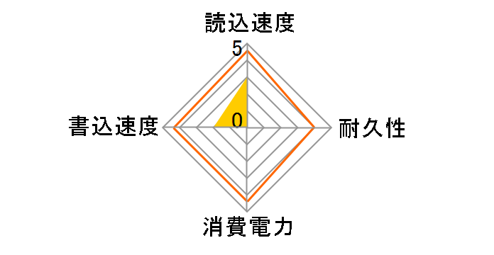 FEM64GFDL�̃��[�U�[���r���[