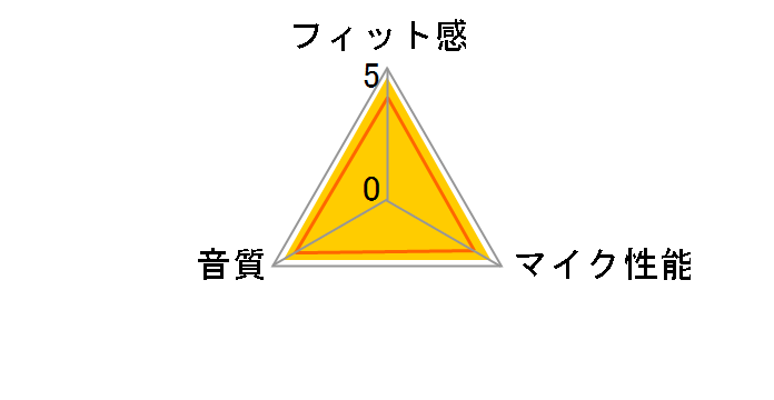 Jabra WAVE�̃��[�U�[���r���[