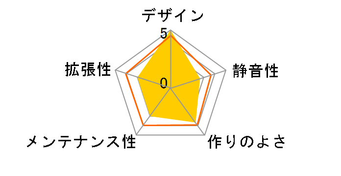 AS Enclosure LP210 ASE-LP210-S [�V���o�[]�̃��[�U�[���r���[