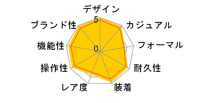 ���b�g�}�X�^�[ II 116681 [�I�C�X�^�[�u���X���b�g �z���C�g]�̃��[�U�[���r���[