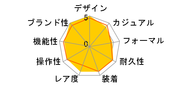 �f�C�g�i 116515LN [�u���b�N���U�[�x���g �A�C�{���[]�̃��[�U�[���r���[